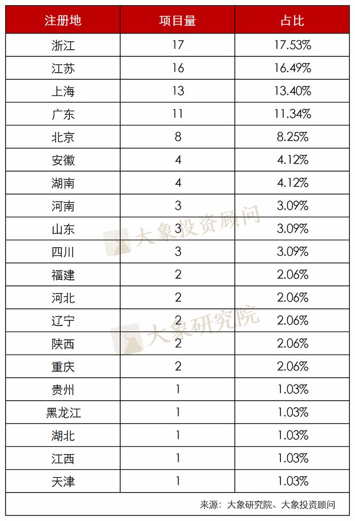 5月终止数创新低！2023年1-5月IPO终止企业情况分析