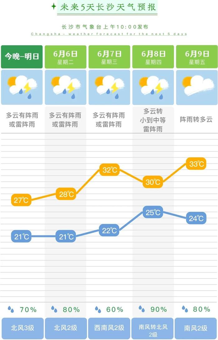 长沙的气候是什么样的 (长沙的气候是不是不能用密度板)