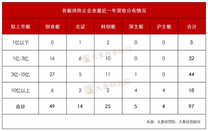 5月终止数创新低！2023年1-5月IPO终止企业情况分析