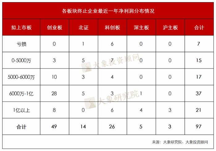 5月终止数创新低！2023年1-5月IPO终止企业情况分析