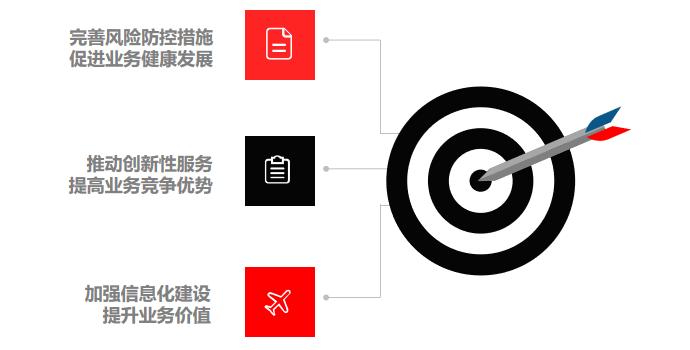 财务公司产业链金融业务发展存在的问题及解决策略