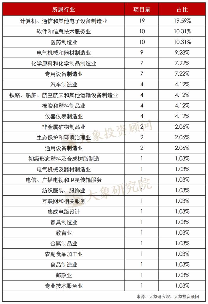 5月终止数创新低！2023年1-5月IPO终止企业情况分析