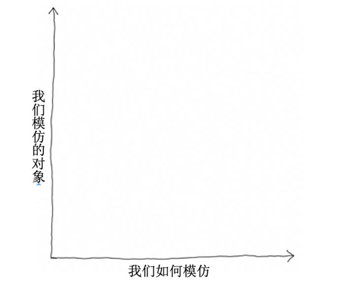 人类的大多数欲望，都是对他人“模仿”的结果