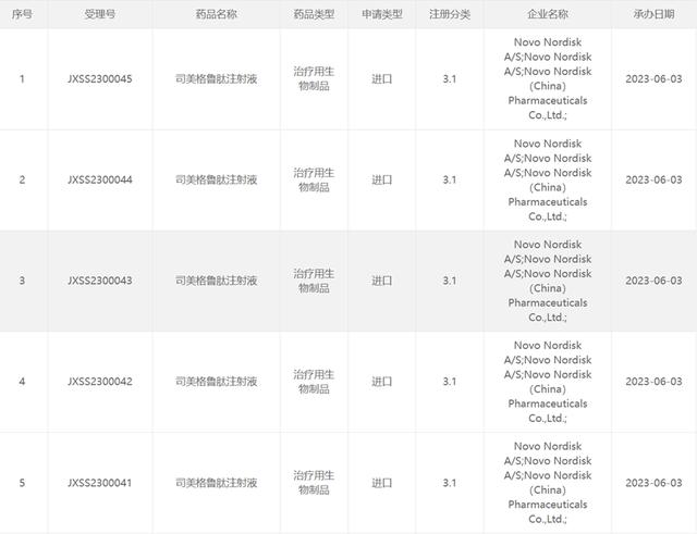 马斯克亲测，“减肥神药”要来了，平均减重超10%！多家公司布局，这家原料药股价大涨！