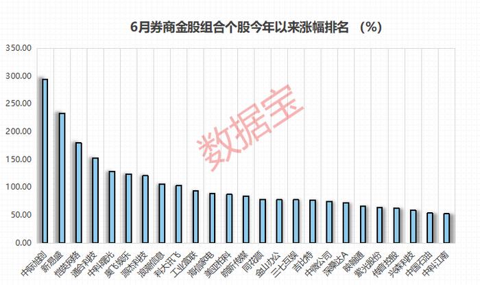 6月券商金股名单大曝光，“AI+办公”龙头居榜首，机构看好这些方向