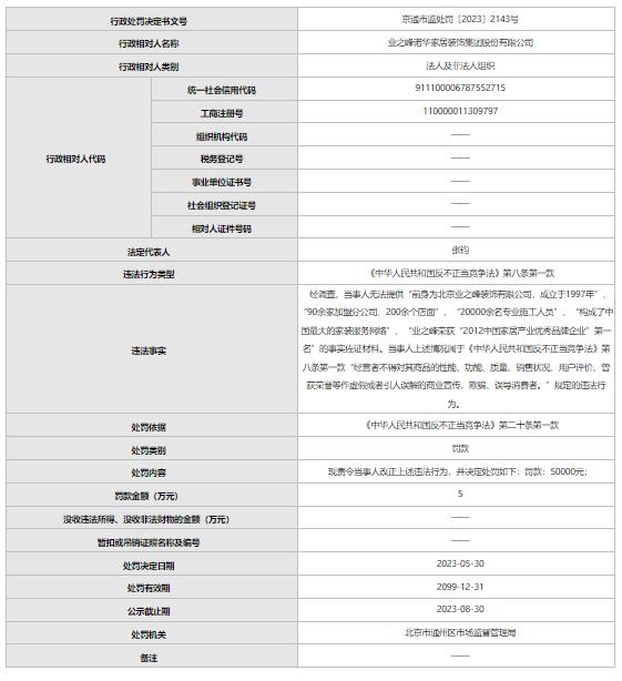 业之峰装饰违反反不正当竞争法被罚：部分曾获荣誉事实佐证材料无法提供