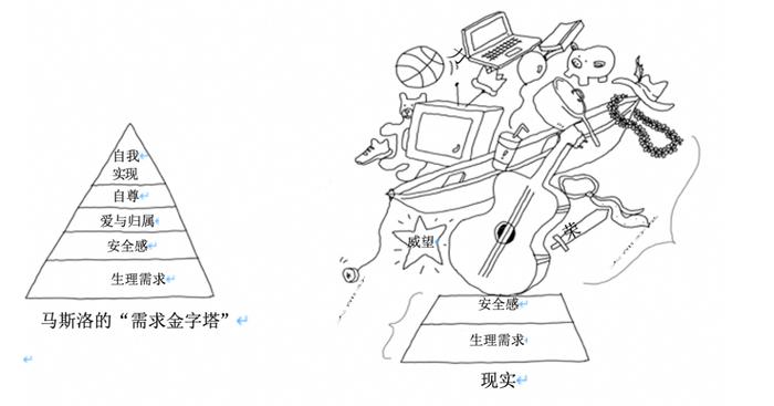 人类的大多数欲望，都是对他人“模仿”的结果