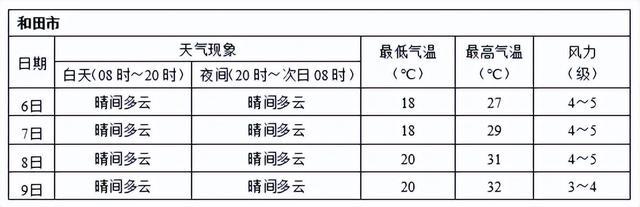 高考期间新疆天气怎么样？最新预报来了