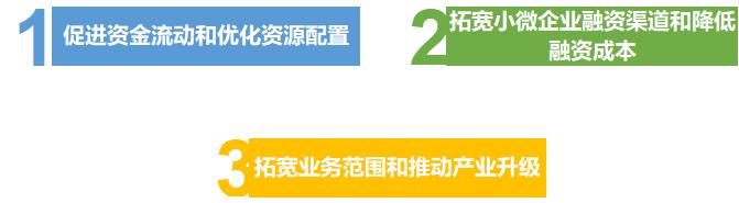 财务公司产业链金融业务发展存在的问题及解决策略