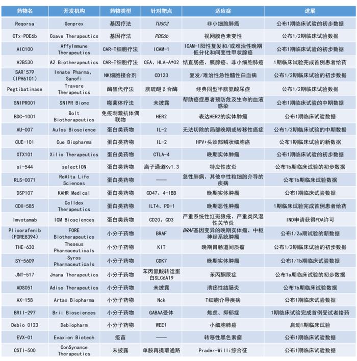 对中枢神经系统肿瘤也有效的下一代BRAF抑制剂、个体化癌症疫苗初步客观缓解率达67%... | 一周盘点