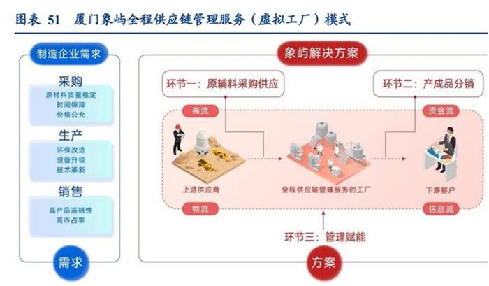 解析厦门象屿“屿链通” 供应链金融平台如何破局“看不清货”、“管不住货”、“难处置货”的三难境地