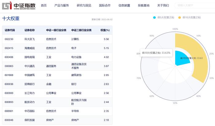 “中字头”表现活跃，中国长城上涨3.97%，央企ETF（159959）上涨0.15%