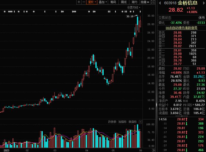 6月券商金股名单大曝光，“AI+办公”龙头居榜首，机构看好这些方向