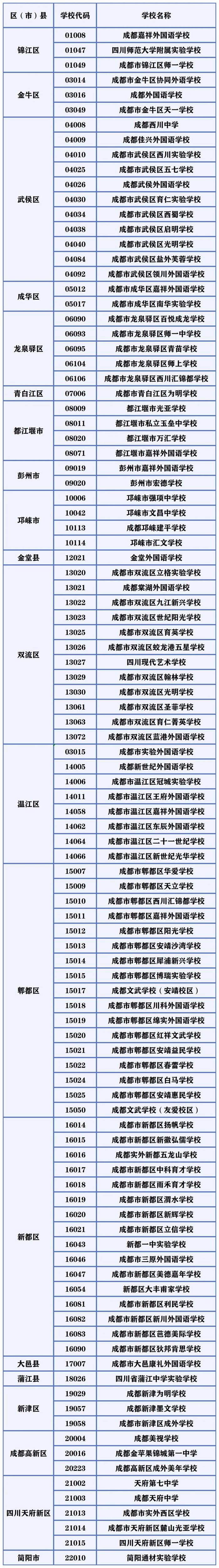 来啦！民办学校小升初报名全流程