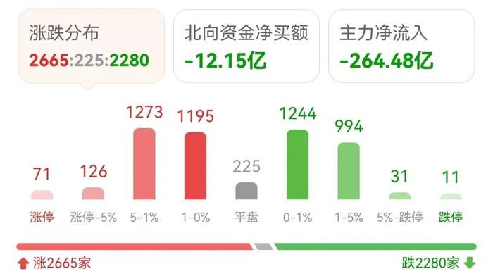 本周还有两个重要数据将公布，对大盘将产生如何影响？