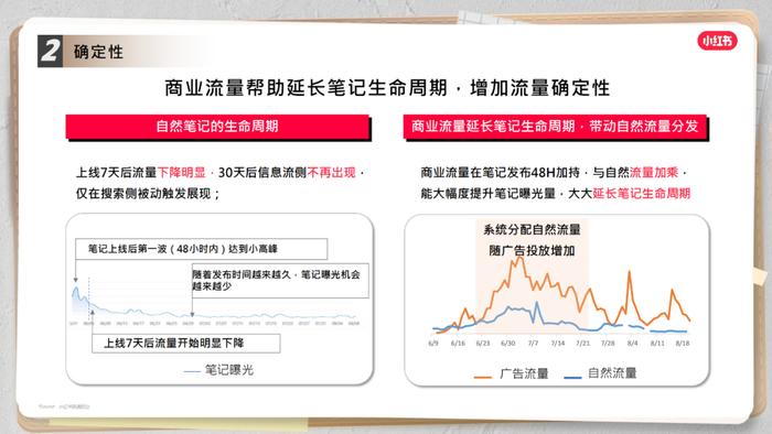 报告 | 《2023在小红书解锁品牌经营新风潮》附下载