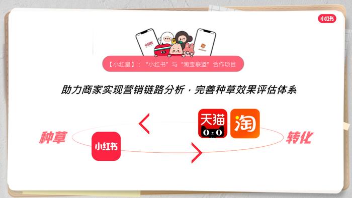 报告 | 《2023在小红书解锁品牌经营新风潮》附下载