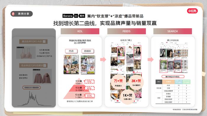 报告 | 《2023在小红书解锁品牌经营新风潮》附下载