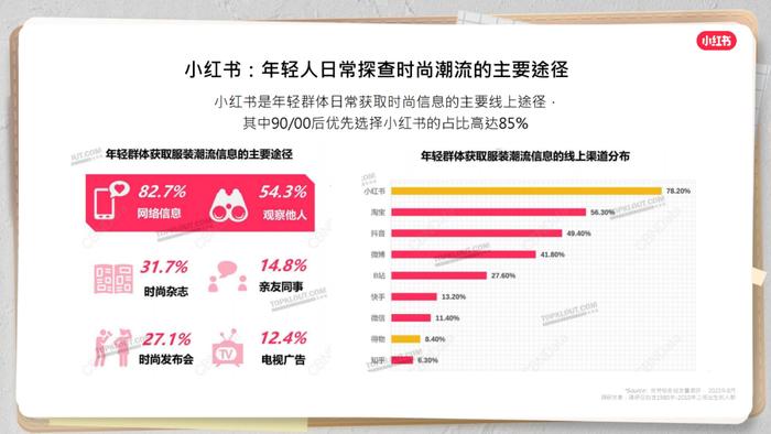 报告 | 《2023在小红书解锁品牌经营新风潮》附下载