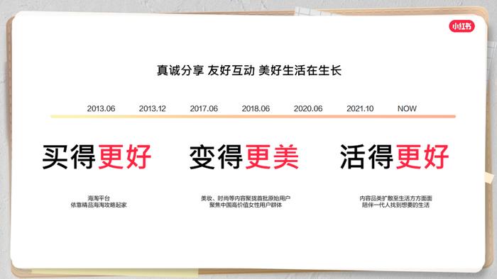 报告 | 《2023在小红书解锁品牌经营新风潮》附下载