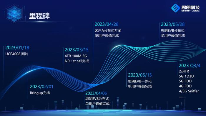 遇见PT Expo 2023 | 思朗科技正式发布UCP4008小基站方案并预发布国产Femto SoC