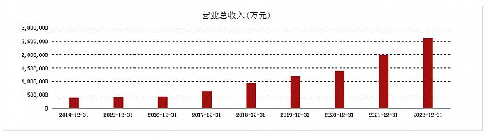 年内市值缩水超800亿，山西汾酒的“茅台梦”还能实现吗？