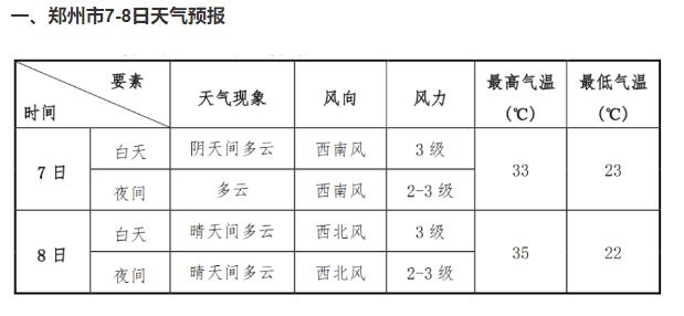 郑州市气象台发布高考期间“逐小时天气”预报