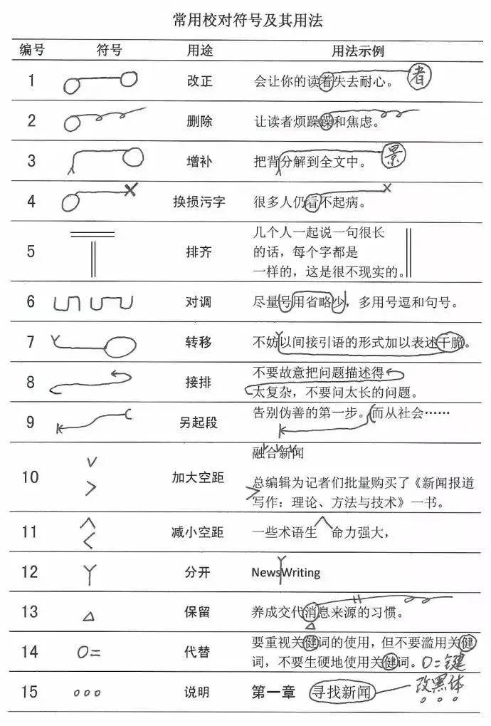 考前必看！4个温馨提示、9个答题细节、9市州天气……关于2023高考，最全注意事项→