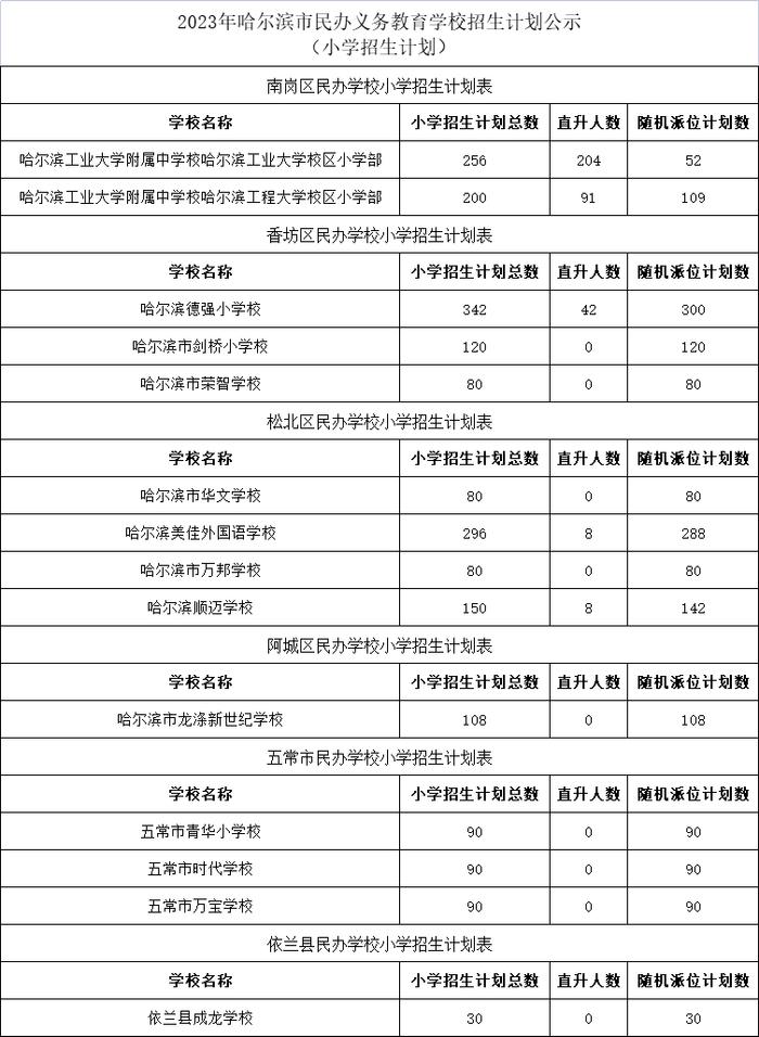 2023年哈尔滨市民办义务教育学校招生计划公示