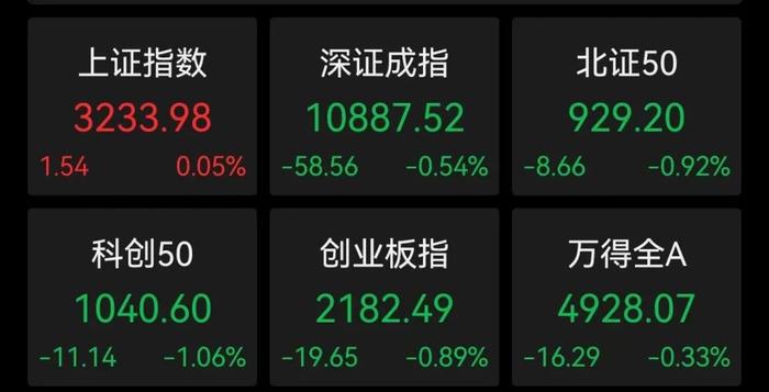 开盘大跳水，MR概念股最惨跌超19%，什么原因？超半数业绩堪忧，北上资金出逃这些股