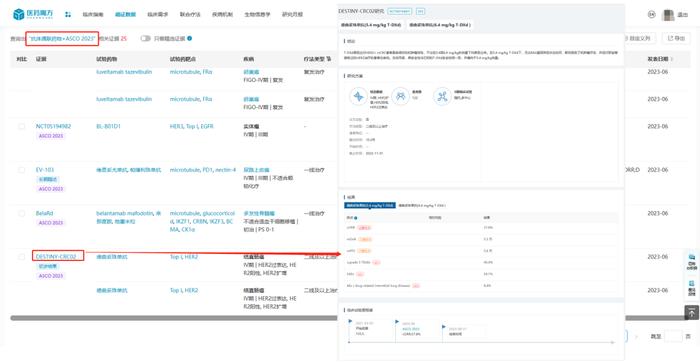 2023 ASCO摘要那么多，如何快速获取已经提炼好的临床结果数据？