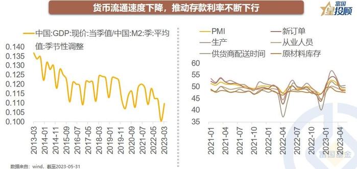 钱多资产荒 “六绝”怎么破？