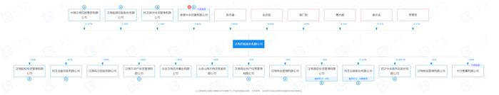 百亿私募同室操戈，民生财富起诉民生信托