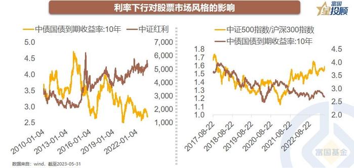 钱多资产荒 “六绝”怎么破？