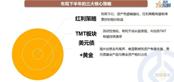 钱多资产荒 “六绝”怎么破？