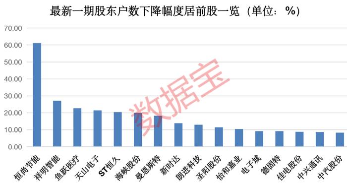 罕见暴涨，热门股狂飙创新高，上交所：存在拉抬股价等行为！ 最多20期，筹码连续集中股曝光