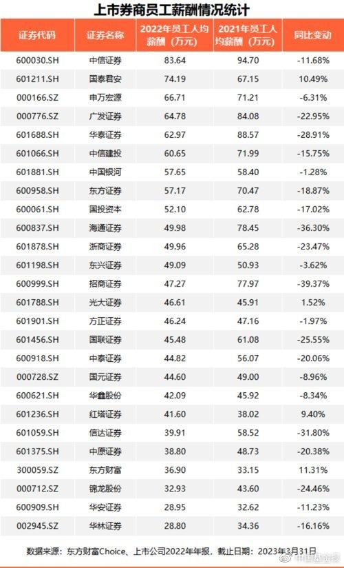 某头部投行大幅降薪！MD薪酬“小数点向前移一位”