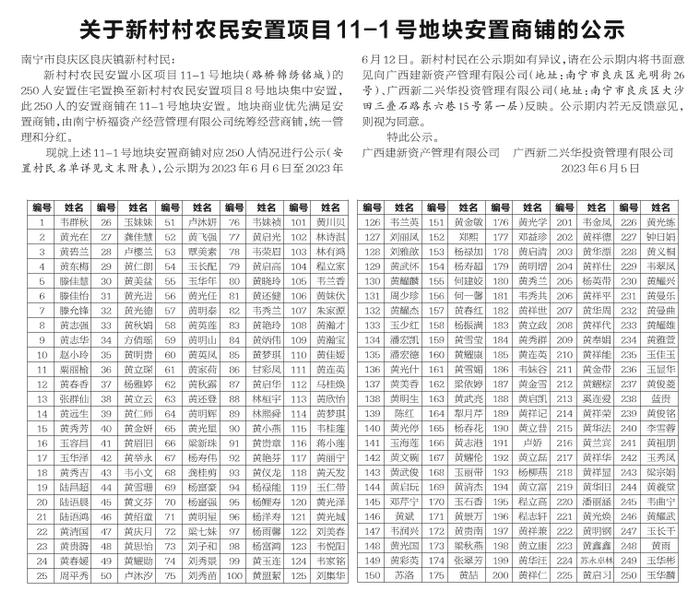 关于新村村农民安置项目11-1号地块安置商铺的公示