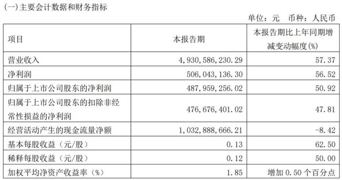 浙商证券新总裁基本敲定：48岁浙江交投董事长钱文海已被提名接任