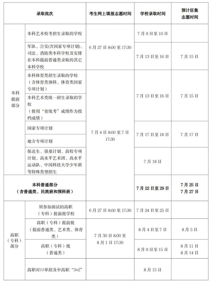 2023年海南高招填报志愿和录取时间安排来了！