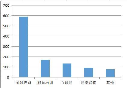 啄木鸟投诉平台5月月报：金融理财投诉仍以暴力催收、高利息为主