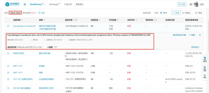 2023 ASCO摘要那么多，如何快速获取已经提炼好的临床结果数据？