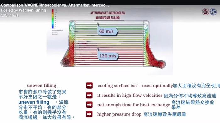 德国WT中冷：夏天的马力，全靠散热 | 酷乐商城