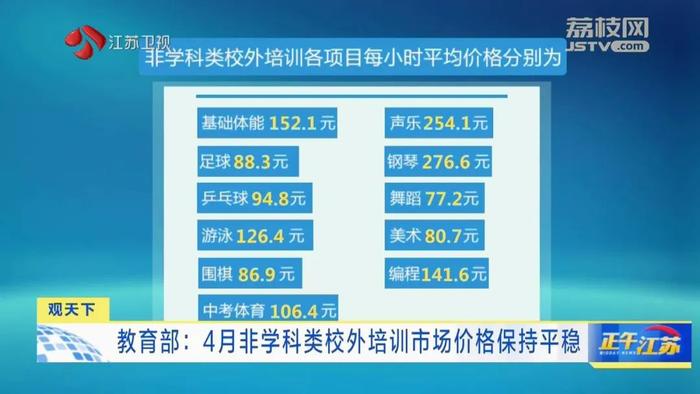 最新出炉！钢琴、舞蹈、围棋……非学科类校外培训市场平均价→