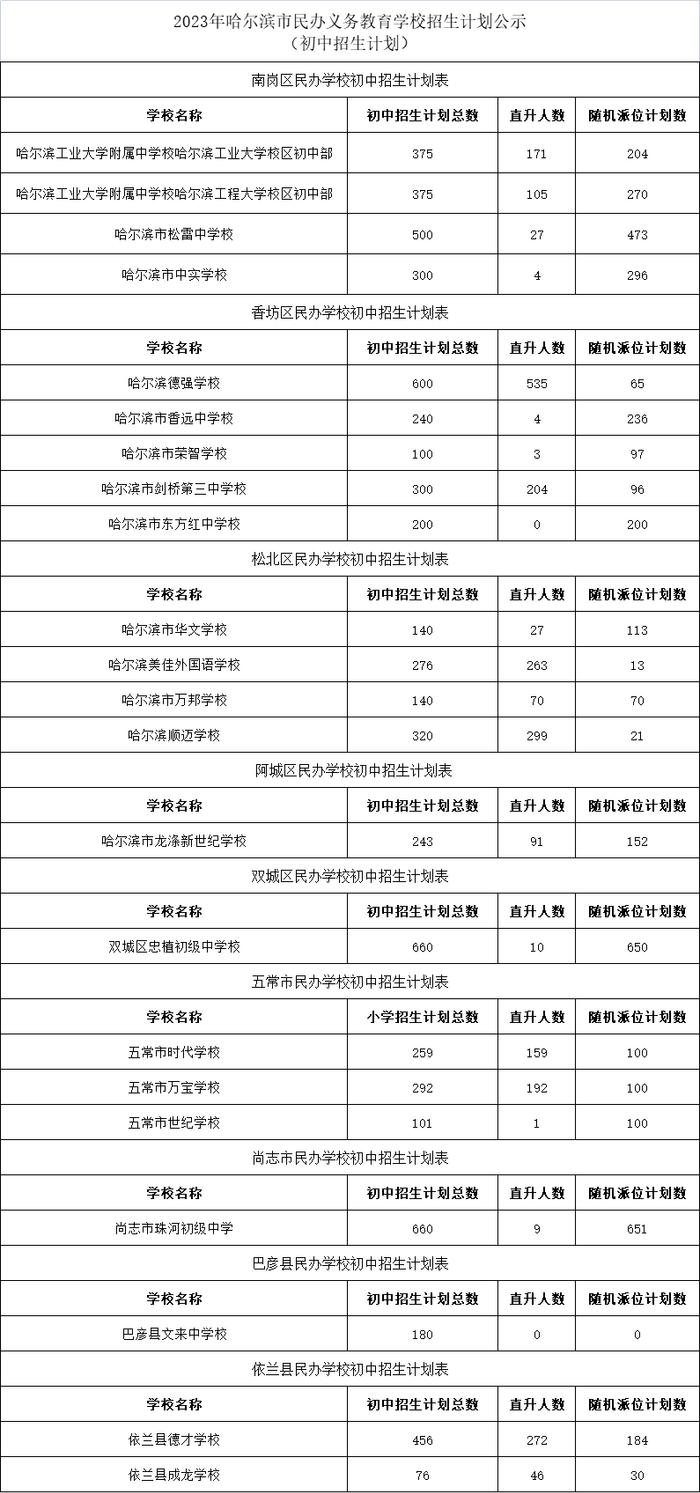 2023年哈尔滨市民办义务教育学校招生计划公示