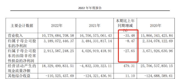 券商新一轮降薪：中信降薪，申万员工讨薪，国盛、光大开启末位淘汰