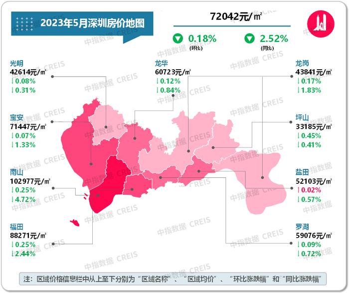 最新！2023年5月十大城市二手房房价地图