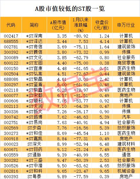 数据丨“人参之王”连续24个跌停，ST板块低价股扎堆