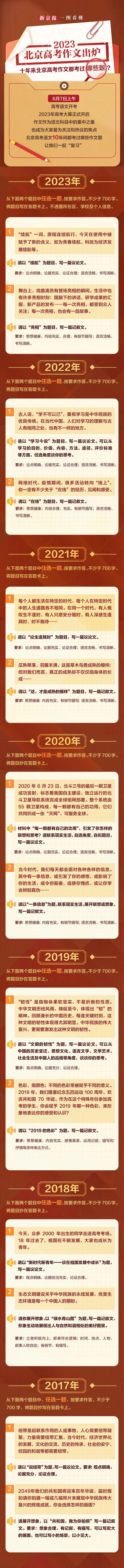 #高考作文 简单#热搜第一，网友：受伤的只有22届🤣