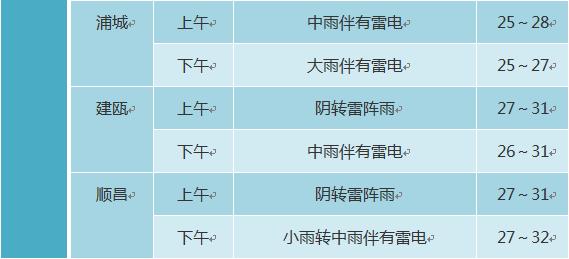 紧急提醒！厦门刚刚发布！连续7天！